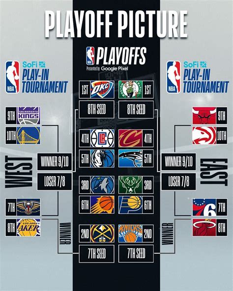2018 Nba Playoff Bracket Predictions 2025 NBA Playoffs | Home
