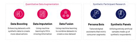 Speed up Product Testing by up to 50% with Ipsos Synthetic Data | Ipsos