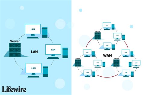 Wide Area Network 的图像结果