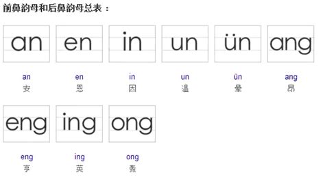 小学汉语拼音前鼻音和后鼻音的发音技巧，值得收藏！ - 知乎
