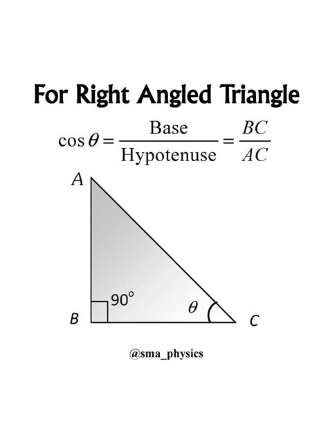 Engineering Tutorials 的图像结果