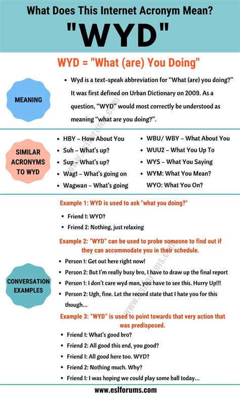 WYD Meaning: What Does This Useful Slang Acronym "WYD" Mean and Stand For? - ESL Forums