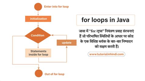 Loops in Python in Hindi 的图像结果