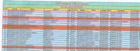 Massive Public Health Data Leak Puts Personal Data of Scores of ...