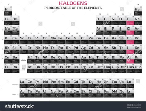 Halogens in the periodic table of the elements #Ad , #Affiliate, # ...