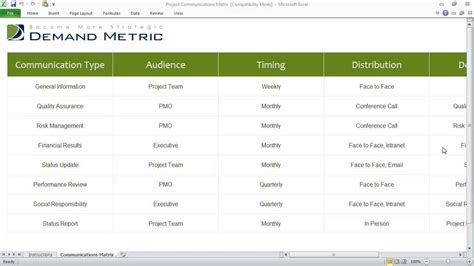 Project Communication Matrix Example 的图像结果