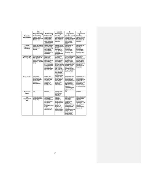 Corporation 的图像结果