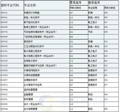 2022济南大学成人专升本分数线（录取一览表）_山东成人高考网