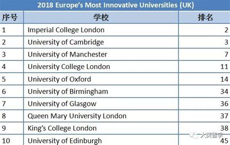 最受国际学生欢迎的英国大学有哪些？_升学备考_升学选校_国际学校选校升学网