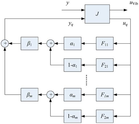 Tracking and Vibration Control with a Parallel Structure Controller ...