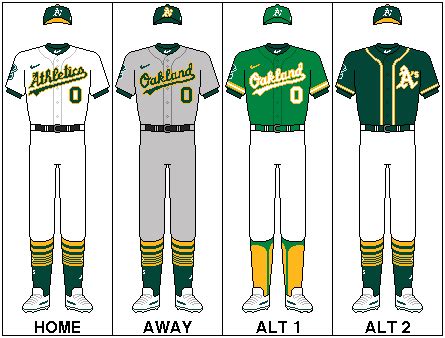 Oakland Athletics - Wikipedia