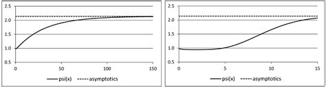 Demand of Insurance under the Cost-of-Capital Premium Calculation Principle