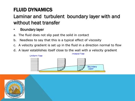Image result for Fluid Dynamics Basics
