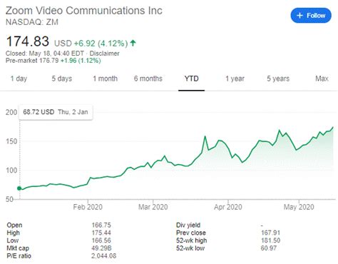 Balanced Scorecard Internal Process Examples 的图像结果