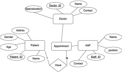 Image result for Oracle Database Example