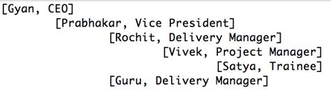 Image result for Composite Design Pattern Head First Java