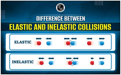 Image result for Inelastic Object Gets Stretch Example