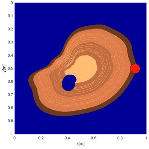 The Use of Ground Penetrating Radar and Microwave Tomography for the ...