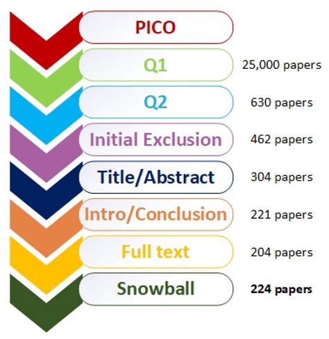 Careers That Make 6 Figures A Year