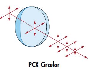 12.7mm H x 12.7mm L x 12.5mm FL NIR I, Illumination Grade PCX Cylinder Lens
