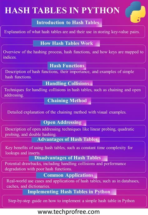 Techprofree Python Course 的图像结果