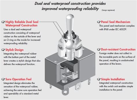 S-Series Dual Seal Toggle Switches - NKK | Mouser