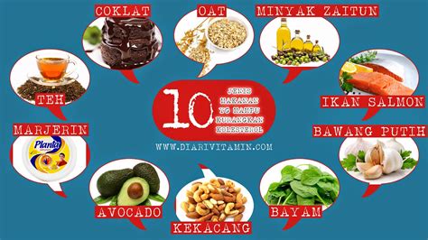 cara menurunkan kolesterol dan asam urat