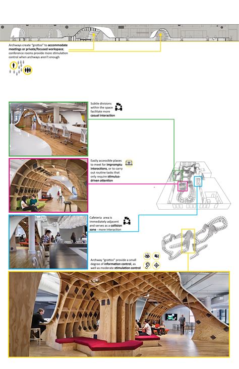 Image result for Work Study Example of a Workplace