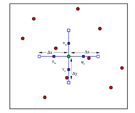 Image result for Deepxde Pinn Example