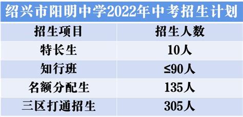 速看！绍兴一中、柯桥中学、阳明中学等多所高中发布招生名额_中考_计划_新闻