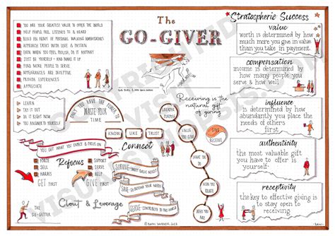 The Go-Giver (Bob Burg and John David Mann) visual synopsis by Dani Saveker — Visual Synopsis