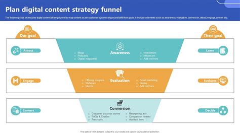 Content Strategy 的图像结果