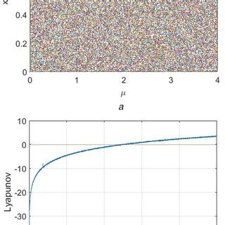 Image result for Implementing Functional Encryption