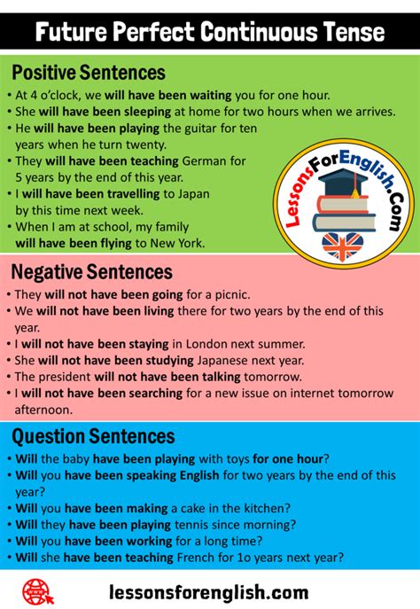 Future Perfect Tense Interrogative Examples 的图像结果