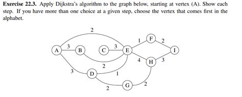Image result for Dijkstra Algorithm Practice Questions