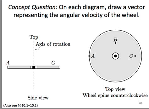 Algorithm Vector Wheel Rotate 的图像结果
