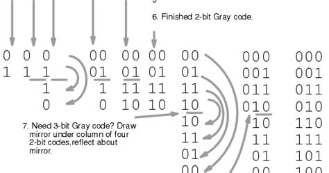 Decimal to Bcd Encoder 的图像结果