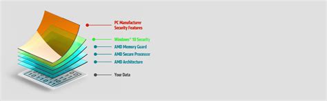 AMD Ryzen 5 Pro 4650G OEM Pack Desktop Processor 6 Cores - tpstech.in