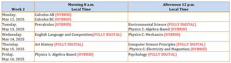 Advanced Placement (AP) Program Exams - Best CBSE School in Bhubaneswar ...