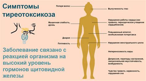 Тиреотоксикоз щитовидной железы: симптомы, лечение, причины