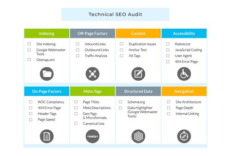 SEO Audits: Onsite & Offsite starting at $2,600 | On Page & Off Page Audits