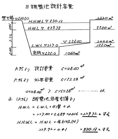Colse Loop Control System MATLAB 的图像结果