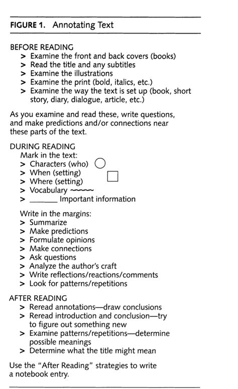 Image result for Sample Annotation Tips