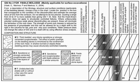 Why Engineers Should Not Attempt to Quantify GSI
