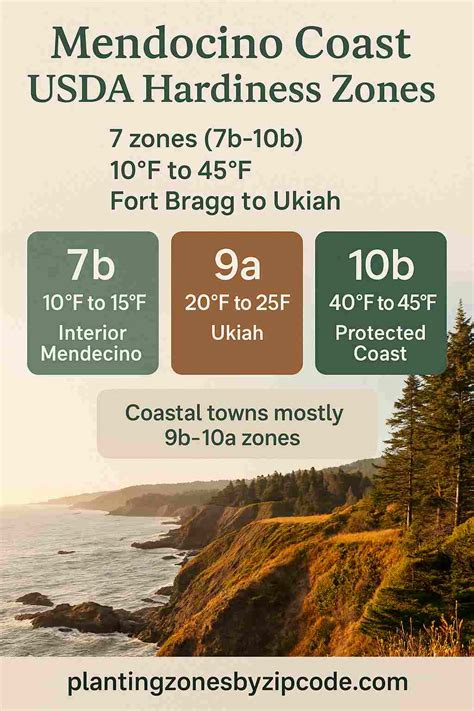 7 USDA Planting Zones in Mendocino Coast, CA: Fort Bragg to Ukiah [Map] - plantingzonesbyzipcode