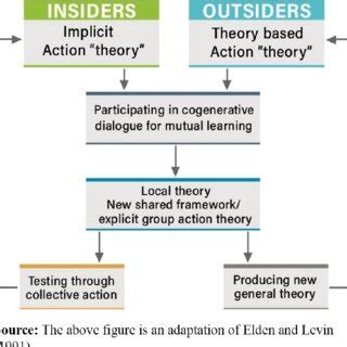 Image result for Model of Generative Learning Theory