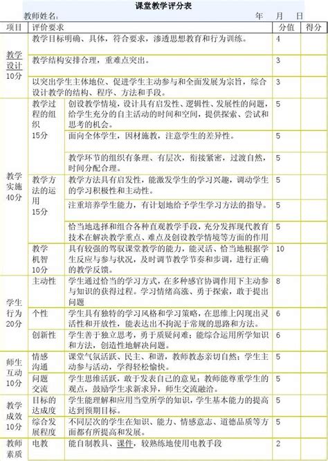 课堂教学评分表_word文档在线阅读与下载_无忧文档