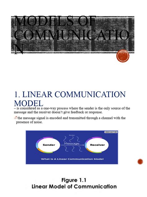 Image result for Types of Communication Model