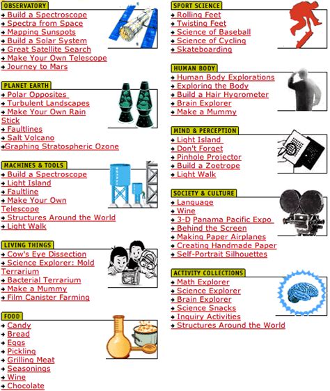 Experiments Projects 的图像结果
