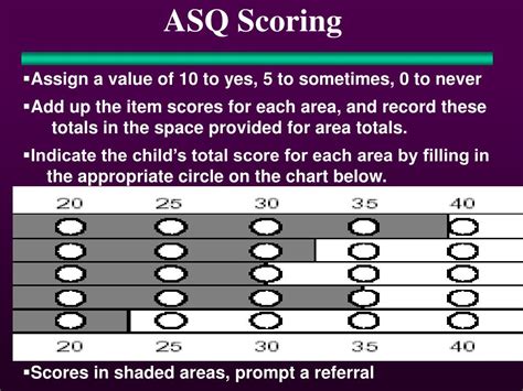 PPT - Developmental/Behavioral Screening: PowerPoint Presentation, free ...